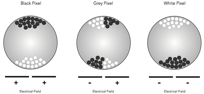 E-Ink display construction
